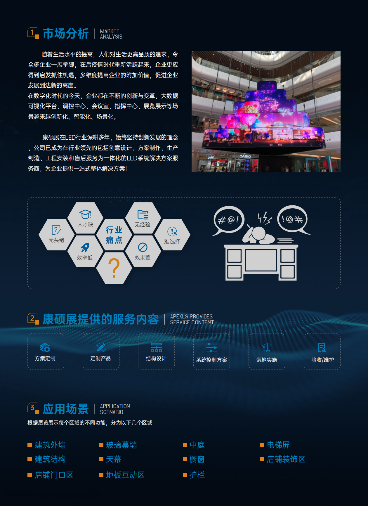 康碩展LED創意顯示屏——商業綜合體解決方案