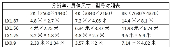 小間距LED顯示屏規格與尺寸有哪些？附對照表