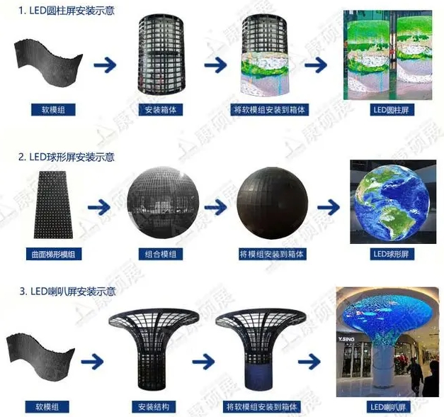 LED異形屏設(shè)計方案包括哪些內(nèi)容？